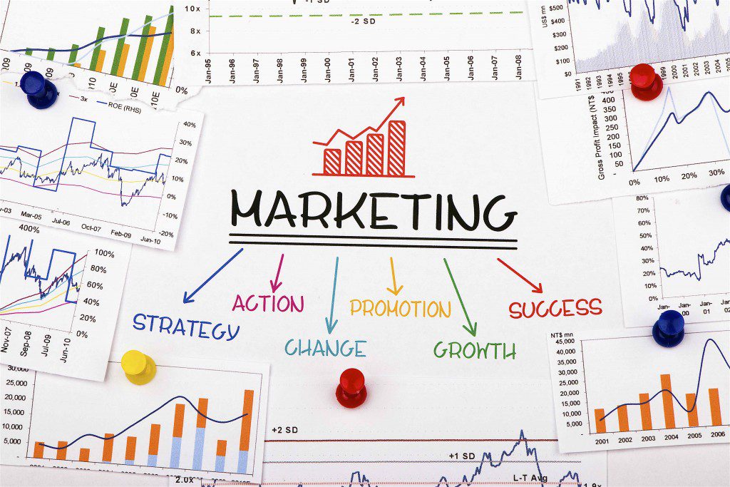 các hình thức marketing