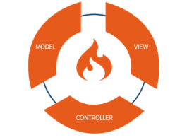 codeigniter là gì