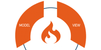 codeigniter là gì