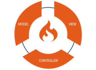 codeigniter là gì