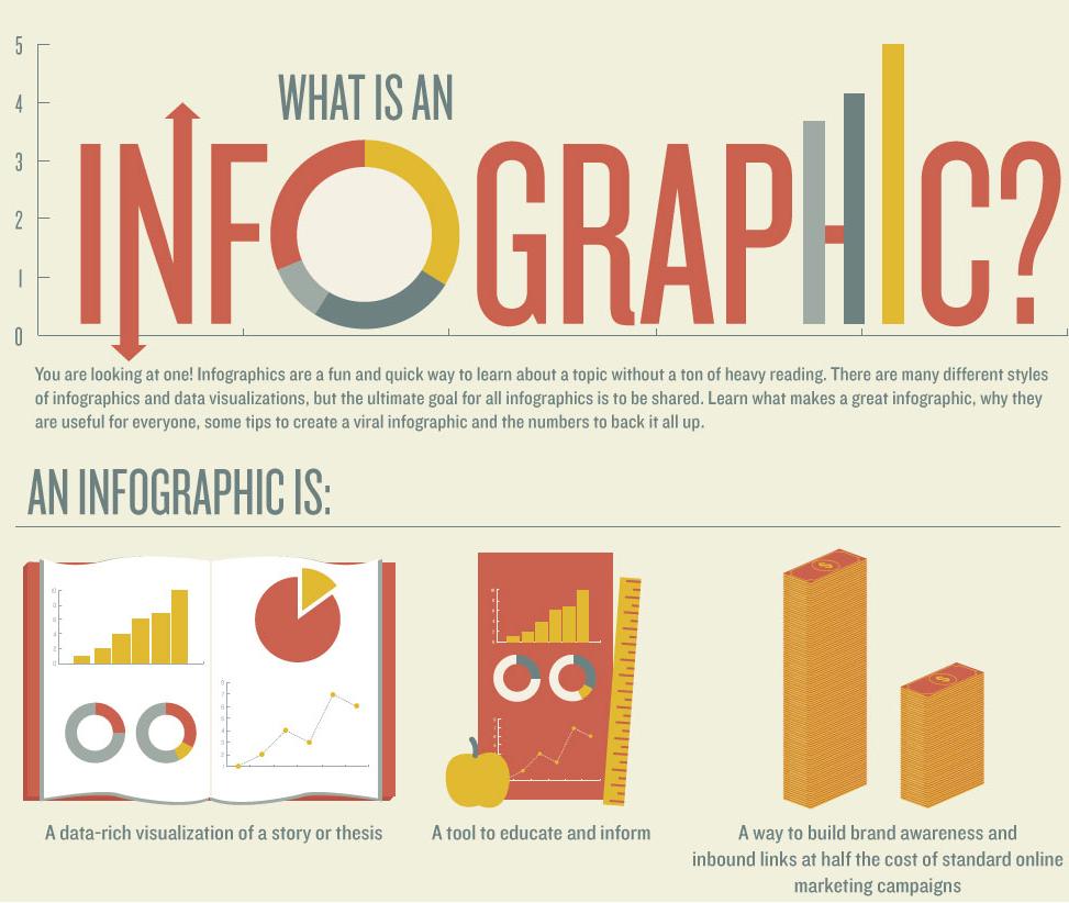 infographic là gì