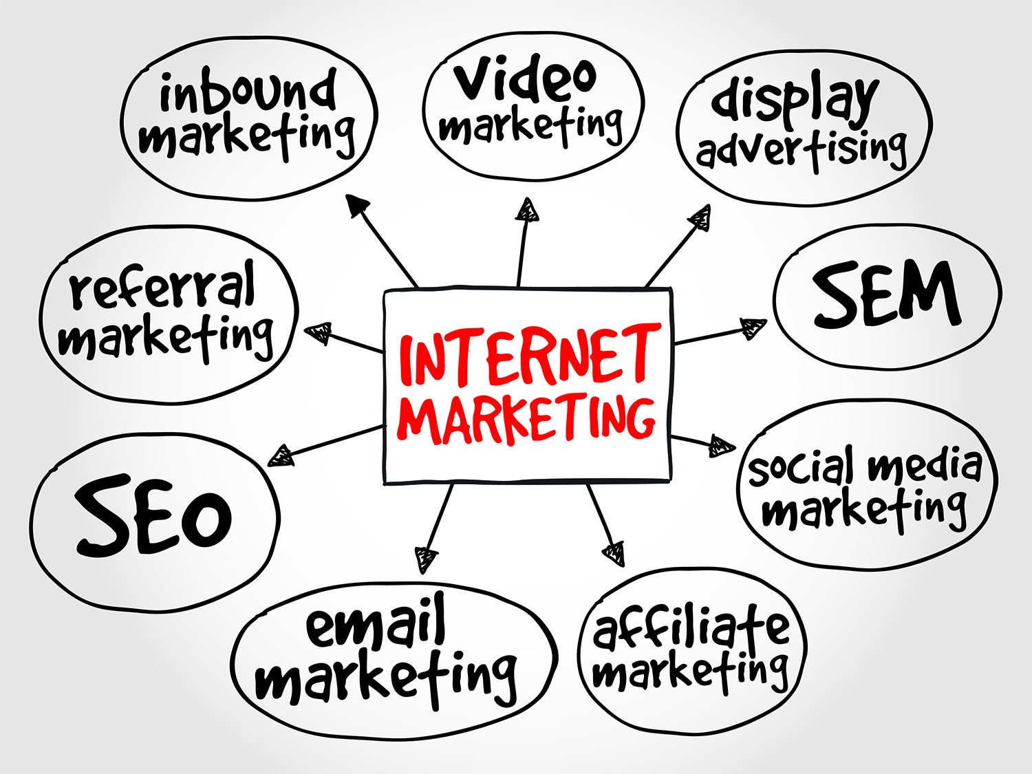 internet marketing là gì