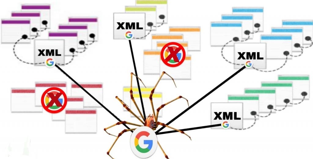 sitemap là gì