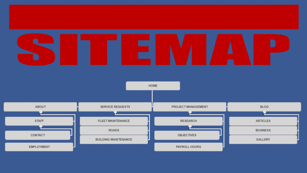 sitemap là gì