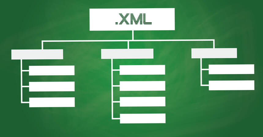 sitemap là gì