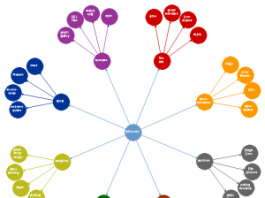 hướng dẫn tạo sitemap cho website
