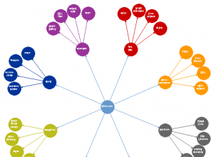 hướng dẫn tạo sitemap cho website