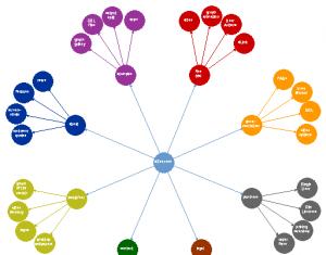 hướng dẫn tạo sitemap cho website