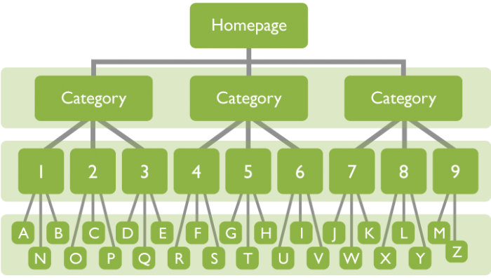 tạo sitemap cho website