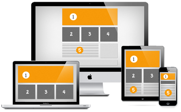 thiết kế web responsive