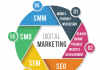 58 thuật ngữ thông dụng dùng trong Digital marketing