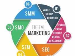 58 thuật ngữ thông dụng dùng trong Digital marketing
