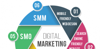 58 thuật ngữ thông dụng dùng trong Digital marketing