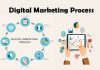 Digital Marketing là gì cùng lời giải đáp chi tiết