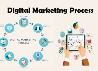 Digital Marketing là gì cùng lời giải đáp chi tiết