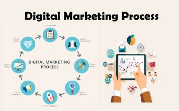 Digital Marketing là gì cùng lời giải đáp chi tiết