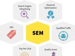 Tìm hiểu SEM là gì?