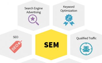 Tìm hiểu SEM là gì?