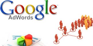 ngon-tu-trong-quang-cao-google-adwords