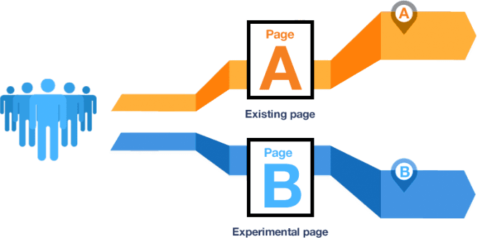 Các ứng dụng của A/B testing và lưu ý khi thực hiện