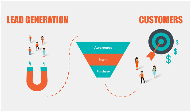 lead trong marketing va sales nhu the nao 2-webvocuc