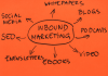 Inbound Marketing