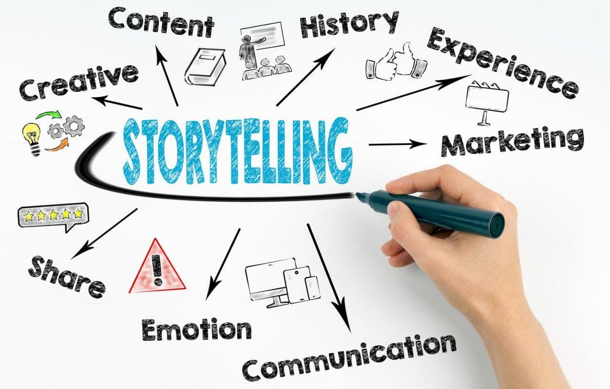 Storytelling Marketing