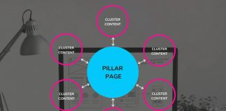 6 Bước Tạo Content Pillar Hiệu Quả Nhất