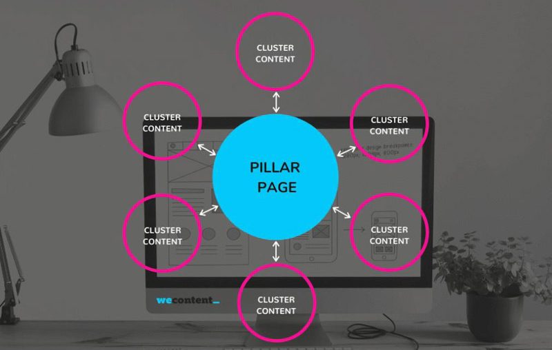 6 Bước Tạo Content Pillar Hiệu Quả Nhất