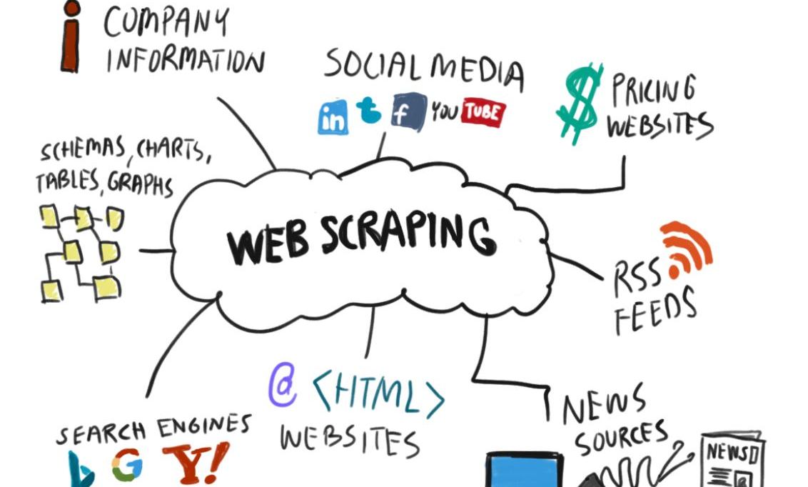 Web scraping và ứng dụng của Web scraping