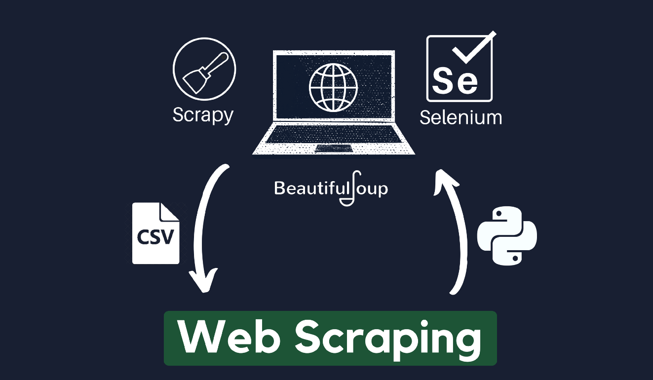 Web scraping và ứng dụng của Web scraping