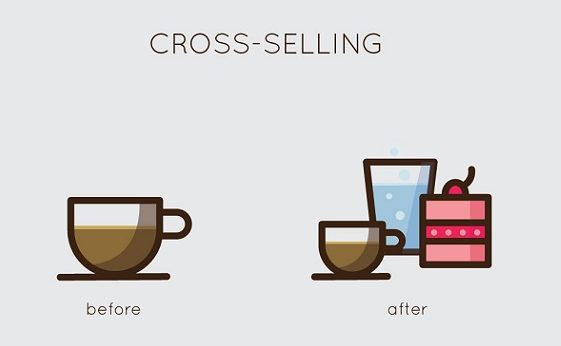 Cross - selling: Tận dụng bán hàng chéo