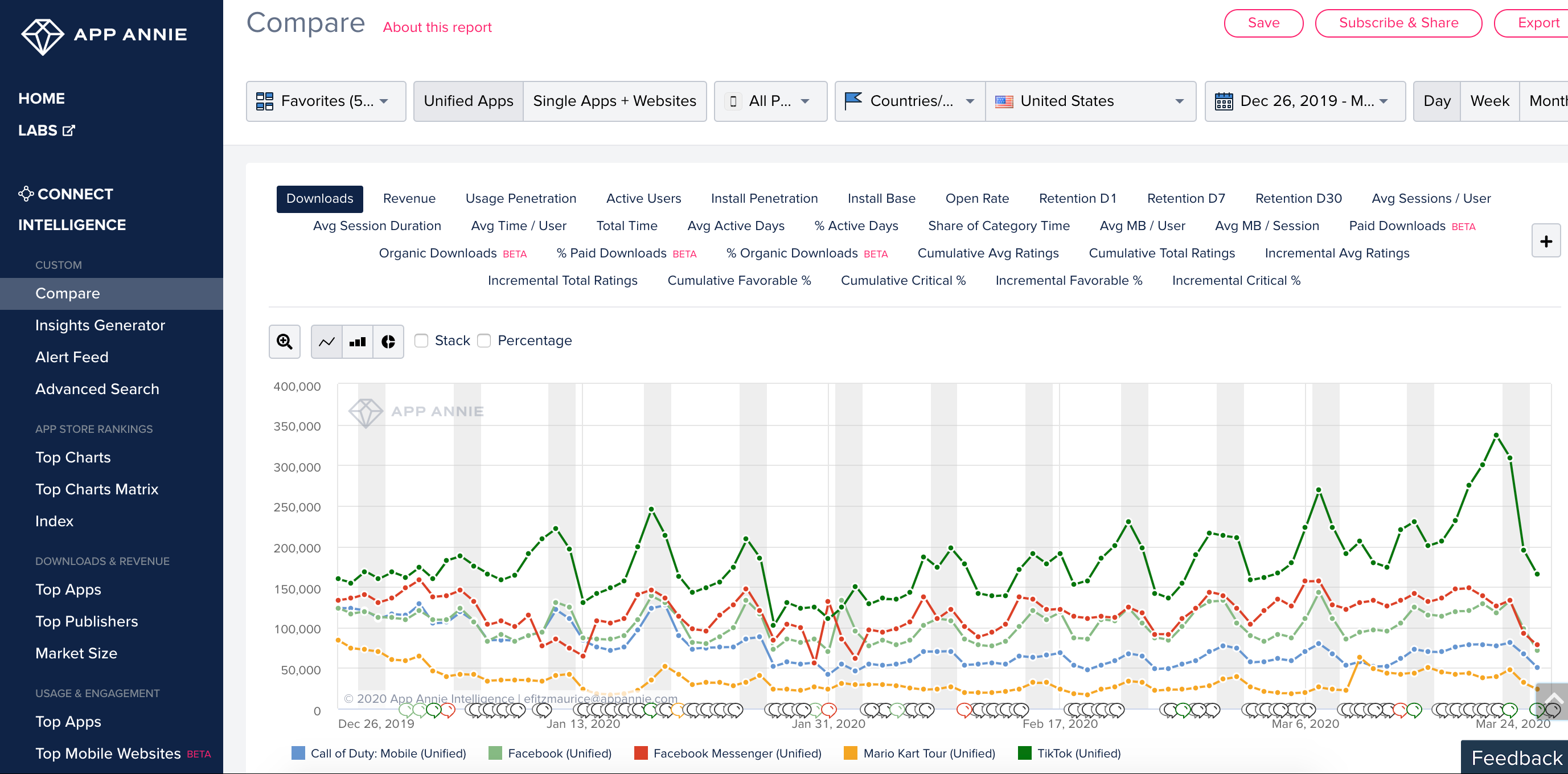 Công cụ app marketing là trợ thủ đắc lực cho Marketer